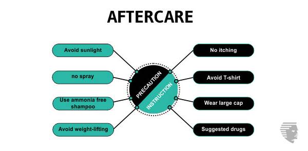 Hair Restoration Determinants Things You Need To Know Before You Choose To Act