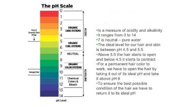 pH balance